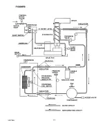 Preview for 21 page of Hoshizaki F-650M Service Manual