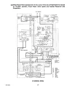 Preview for 31 page of Hoshizaki F-650M Service Manual