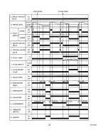 Preview for 34 page of Hoshizaki F-650M Service Manual