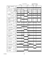 Preview for 35 page of Hoshizaki F-650M Service Manual