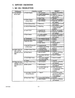 Preview for 45 page of Hoshizaki F-650M Service Manual