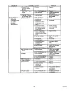 Preview for 46 page of Hoshizaki F-650M Service Manual