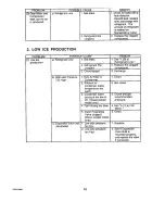 Preview for 47 page of Hoshizaki F-650M Service Manual