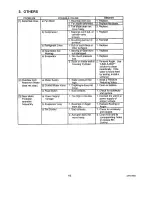 Preview for 48 page of Hoshizaki F-650M Service Manual