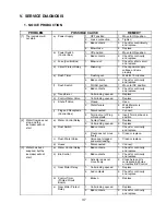 Preview for 37 page of Hoshizaki F-800MAF Service Manual