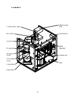 Preview for 10 page of Hoshizaki F-800MAH Service Manual