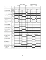 Preview for 28 page of Hoshizaki F-800MAH Service Manual