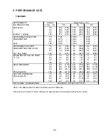 Preview for 29 page of Hoshizaki F-800MAH Service Manual