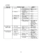 Preview for 38 page of Hoshizaki F-800MAH Service Manual