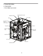 Preview for 18 page of Hoshizaki FD-1001MAH Service Manual