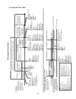 Preview for 25 page of Hoshizaki FD-1001MAH Service Manual