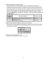 Preview for 33 page of Hoshizaki FD-1001MAH Service Manual