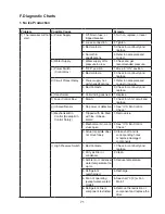 Preview for 71 page of Hoshizaki FD-1001MAH Service Manual