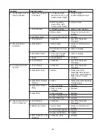 Preview for 72 page of Hoshizaki FD-1001MAH Service Manual