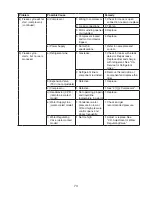 Preview for 73 page of Hoshizaki FD-1001MAH Service Manual