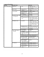 Preview for 74 page of Hoshizaki FD-1001MAH Service Manual