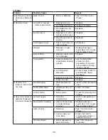 Preview for 75 page of Hoshizaki FD-1001MAH Service Manual