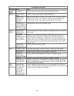 Preview for 101 page of Hoshizaki FD-1001MAH Service Manual