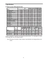 Preview for 9 page of Hoshizaki FH1-SSB(-HD) Service Manual