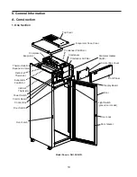 Preview for 10 page of Hoshizaki FH1-SSB(-HD) Service Manual