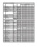 Preview for 7 page of Hoshizaki FH2-SSB Parts List