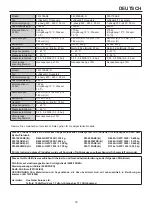 Preview for 36 page of Hoshizaki FM-1000AKE Instruction Manual