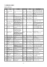 Предварительный просмотр 34 страницы Hoshizaki FM-120KE-50-HC Service Manual