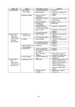 Preview for 38 page of Hoshizaki FM-170EE-50-HC Service Manual