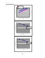 Preview for 62 page of Hoshizaki FM-300AFE-HC Service Manual