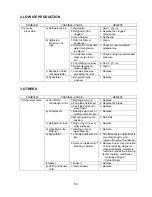 Preview for 67 page of Hoshizaki FM-300AFE-HC Service Manual