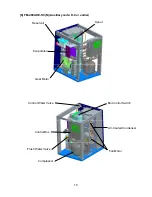 Preview for 13 page of Hoshizaki FM-300AKE-HC Service Manual