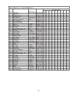 Preview for 15 page of Hoshizaki FS-1001MLH Parts List