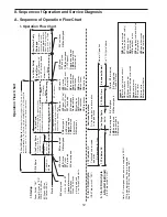 Preview for 12 page of Hoshizaki FS-1001MLJ-C Service Manual