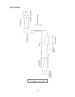 Предварительный просмотр 22 страницы Hoshizaki FTC-120MDA Service Manual