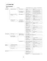 Предварительный просмотр 37 страницы Hoshizaki FTC-120MDA Service Manual