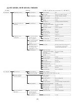 Предварительный просмотр 50 страницы Hoshizaki HFE-127MA-CHD Service Manual