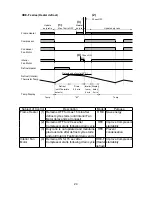 Предварительный просмотр 27 страницы Hoshizaki HFE-140B Series Service Manual