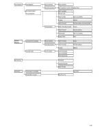 Предварительный просмотр 30 страницы Hoshizaki HFW 147 Service Manual