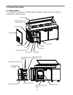 Предварительный просмотр 8 страницы Hoshizaki HPR100A Service Manual