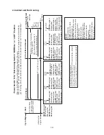 Предварительный просмотр 13 страницы Hoshizaki HPR100A Service Manual