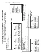 Предварительный просмотр 14 страницы Hoshizaki HPR100A Service Manual