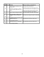 Preview for 26 page of Hoshizaki HPR100A Service Manual