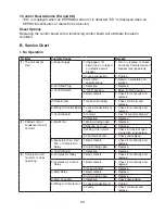 Preview for 33 page of Hoshizaki HPR100A Service Manual