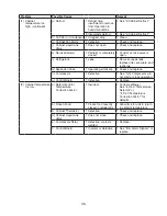 Preview for 35 page of Hoshizaki HPR100A Service Manual