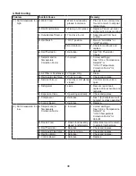 Preview for 36 page of Hoshizaki HPR100A Service Manual