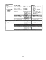 Предварительный просмотр 37 страницы Hoshizaki HPR100A Service Manual