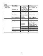 Preview for 38 page of Hoshizaki HPR100A Service Manual