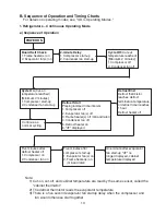 Предварительный просмотр 13 страницы Hoshizaki HUF40A Service Manual