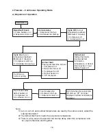 Предварительный просмотр 15 страницы Hoshizaki HUF40A Service Manual