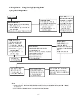 Предварительный просмотр 17 страницы Hoshizaki HUF40A Service Manual